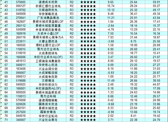 强股混合型