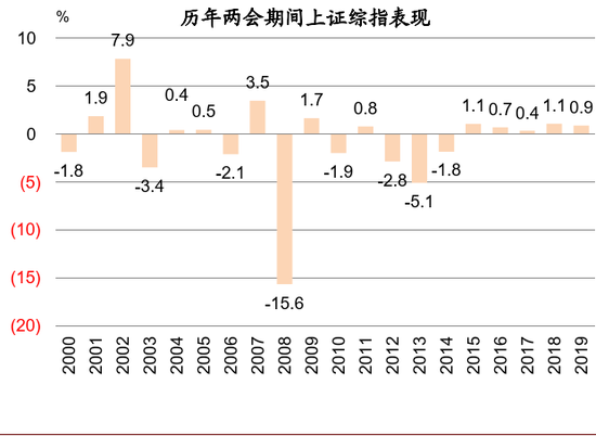 资料来源：万得资讯、中金公司研究部