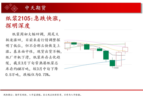 中天钱多多4月6日市场观察