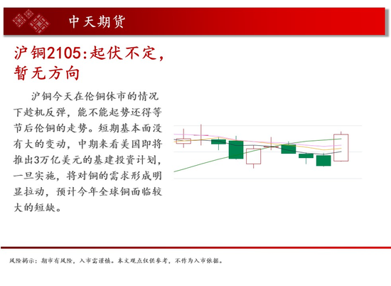 中天钱多多4月6日市场观察