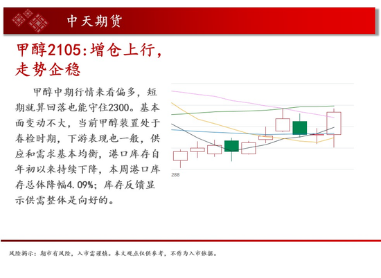 中天钱多多4月6日市场观察
