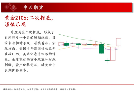 中天钱多多4月6日市场观察