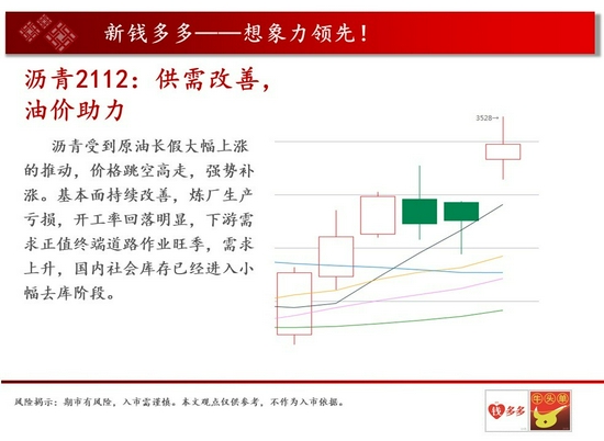 中天钱多多10月11日市场观察