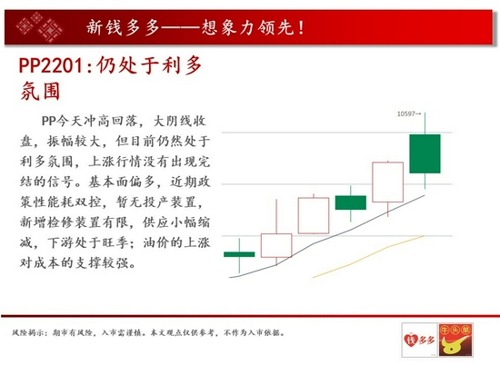 中天钱多多10月11日市场观察