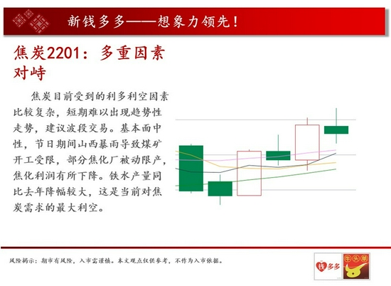 中天钱多多10月11日市场观察