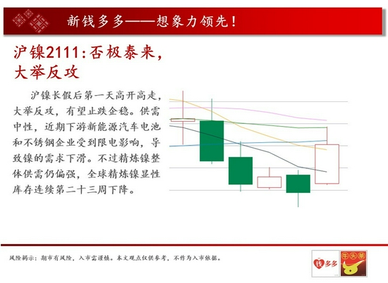 中天钱多多10月11日市场观察