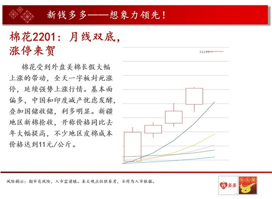中天钱多多10月11日市场观察