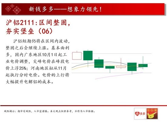 中天钱多多10月11日市场观察