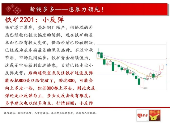 中天钱多多10月11日市场观察