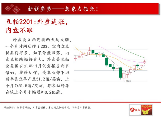 中天钱多多11月17日市场观察