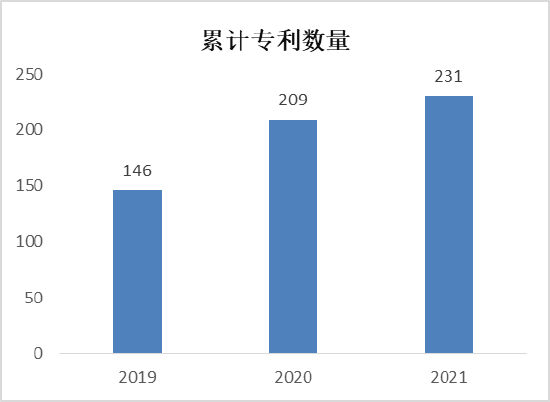 （资料来源：公司财报 新浪财经整理）