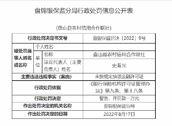 盘山县农信社被罚1万元：未按规定换领金融许可证