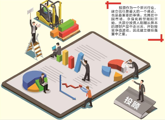 基金投资顾问业务 fa1a-710d421aa60e41f5b0d5b0d649468820.png