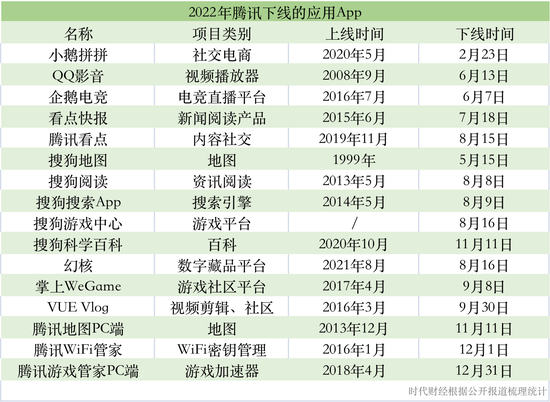 制图:时代财经
