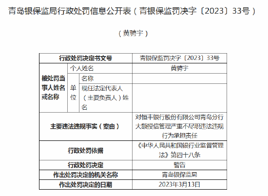 因大额授信管理严重不尽职等 恒丰银行青岛分行6名员工被警告