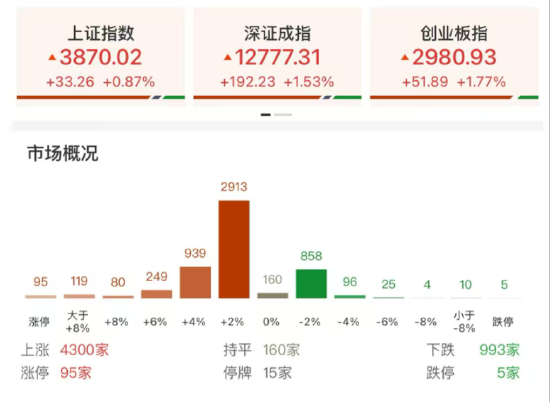 ETF日报：随着AI产业化的持续推进+IP商业化的不断落地，传媒板块有望迎来修复，可关注游戏ETF和影视ETF