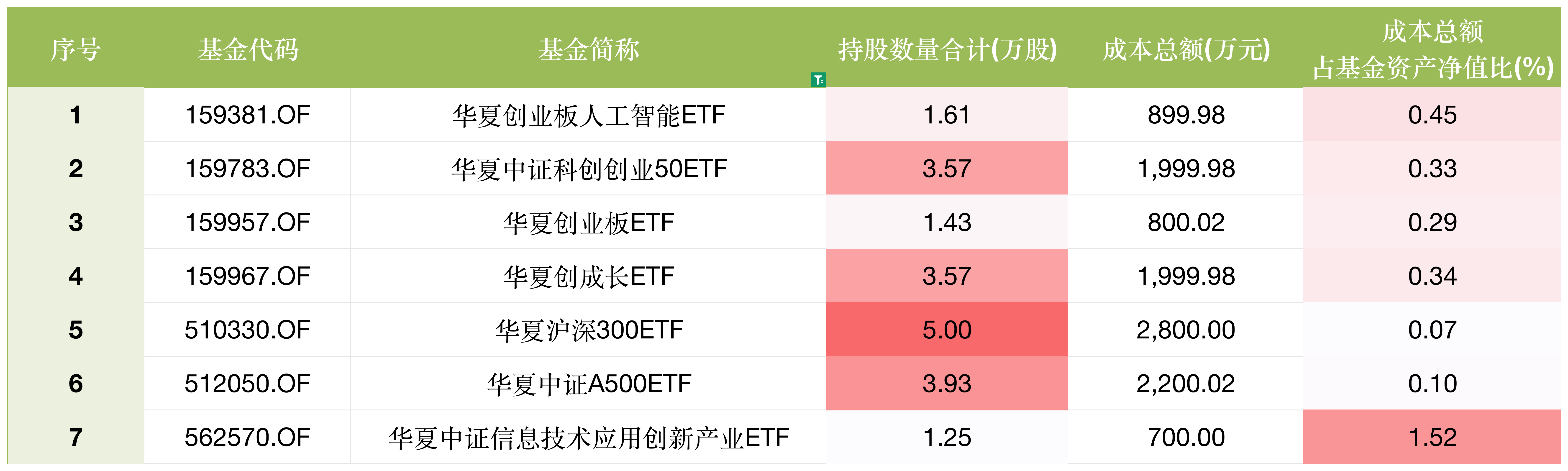 溢价定增遇上H股折价上市，华夏基金1.14亿参与江波龙定增，浮亏超4000万元