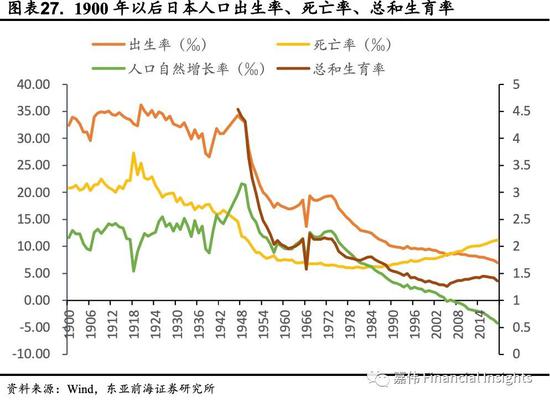 前海人口_东亚前海郑嘉伟 大国人口变迁 婴儿潮 老龄化 Z世代(2)
