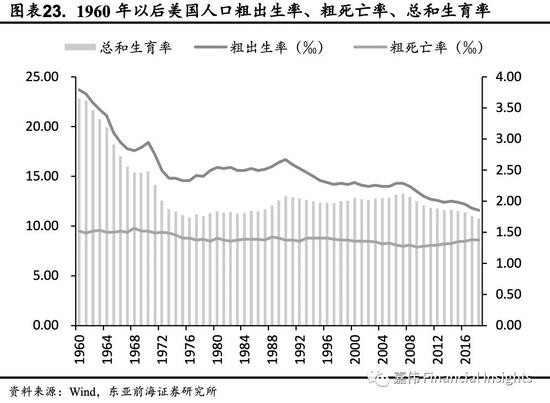 前海人口_东亚前海郑嘉伟 大国人口变迁 婴儿潮 老龄化 Z世代(2)