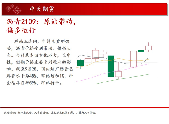 中天钱多多6月4日市场观察