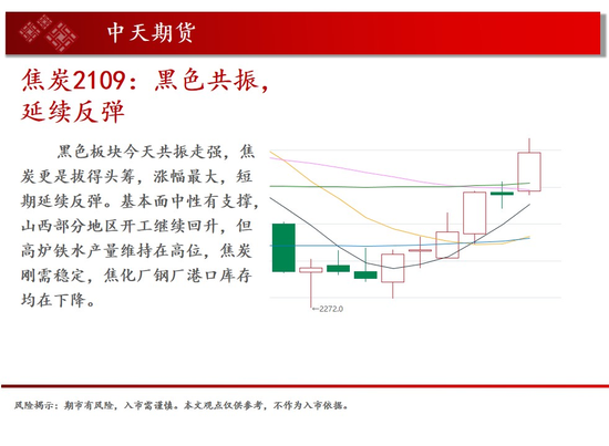 中天钱多多6月4日市场观察