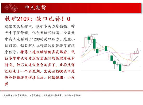 中天钱多多6月4日市场观察