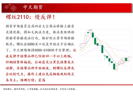 中天钱多多6月4日市场观察
