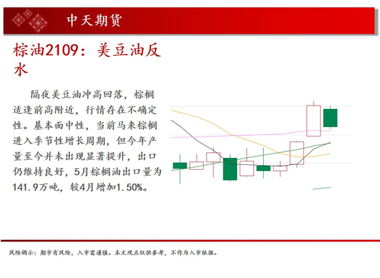 中天钱多多6月7日市场观察