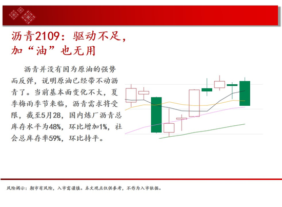 中天钱多多6月8日市场观察