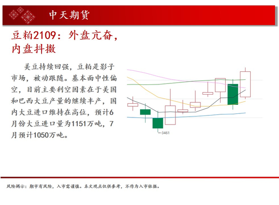 中天钱多多6月8日市场观察