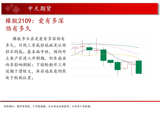 中天钱多多6月8日市场观察