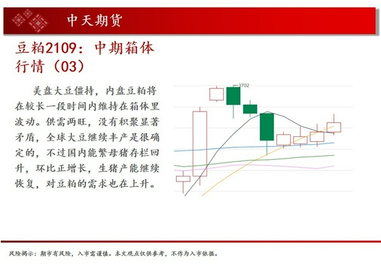 中天钱多多7月14日市场观察