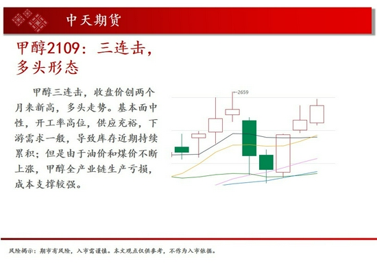 中天钱多多7月14日市场观察