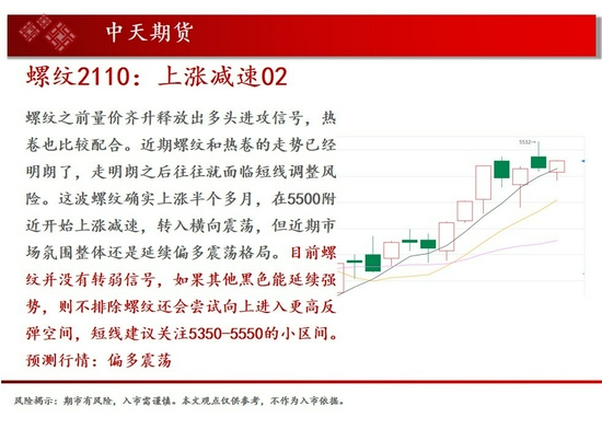 中天钱多多7月14日市场观察