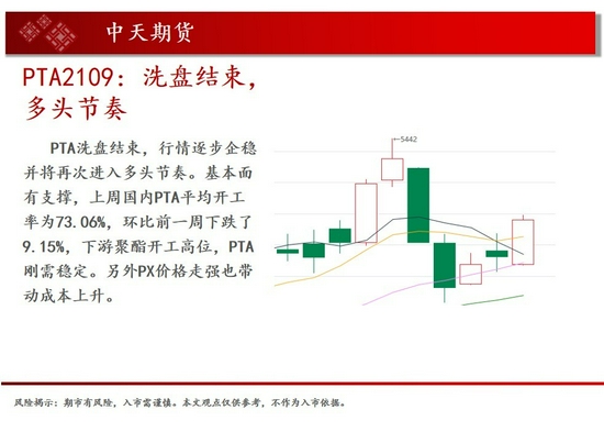 中天钱多多7月14日市场观察