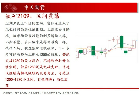 中天钱多多7月14日市场观察