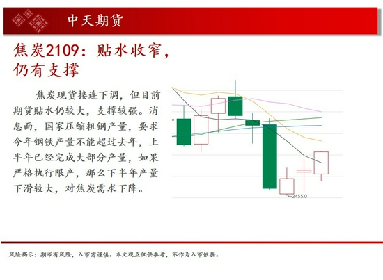 中天钱多多7月14日市场观察
