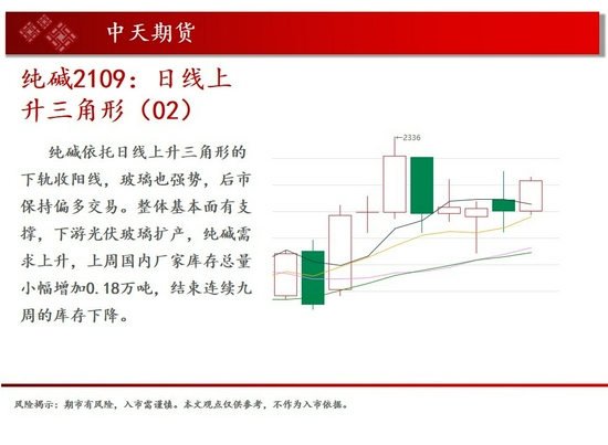 中天钱多多7月14日市场观察