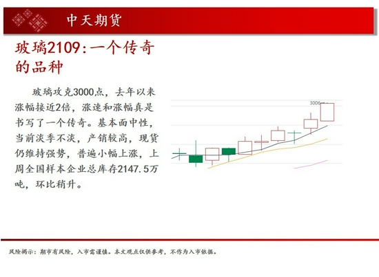 中天钱多多7月14日市场观察