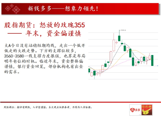 中天钱多多12月30日市场观察