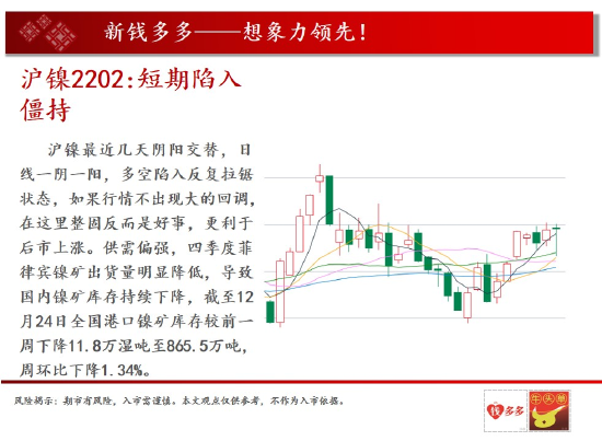 中天钱多多12月30日市场观察