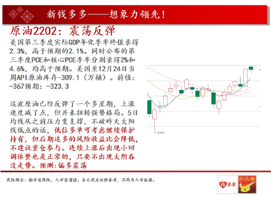 中天钱多多12月30日市场观察