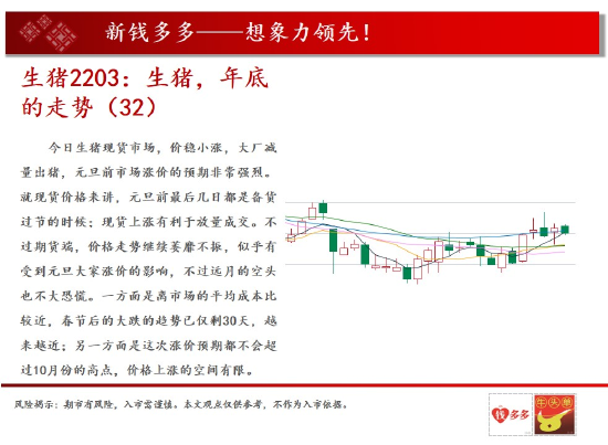 中天钱多多12月30日市场观察