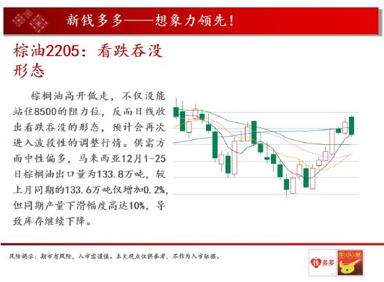 中天钱多多12月30日市场观察