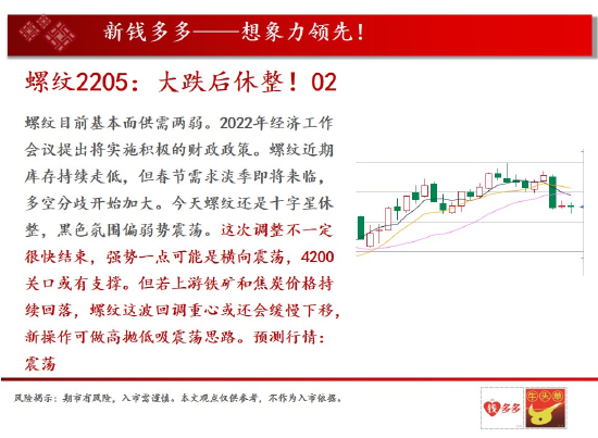 中天钱多多12月30日市场观察
