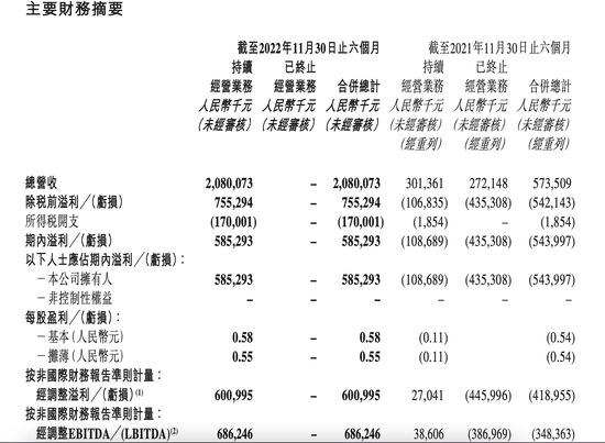 东方甄选首次披露详细财务业绩 俞敏洪称其带来发展信心