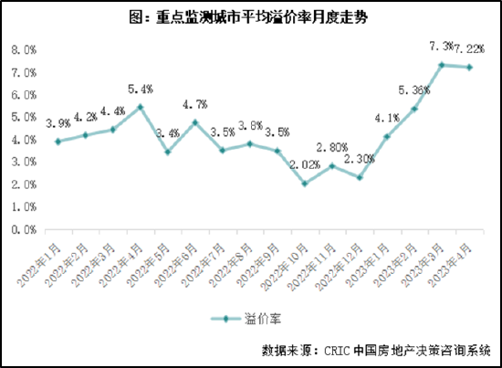碧桂园落子杭州滨江 透露出土地市场这几点新动向