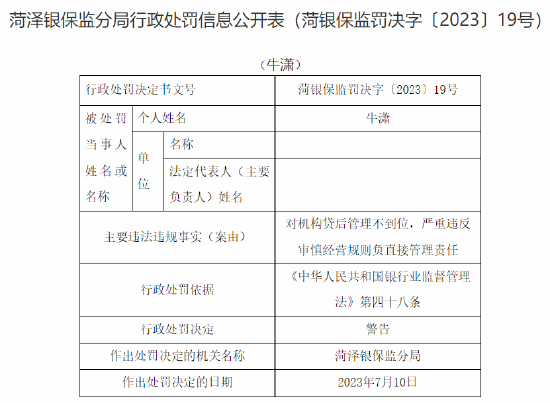 民生银行菏泽分行因贷后管理不到位、严重违反审慎经营规则被罚30万元