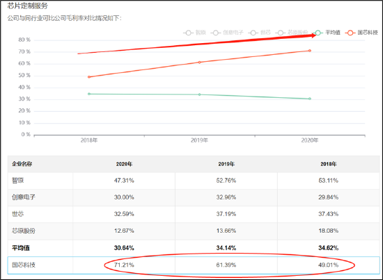 国芯科技业绩疑被提前泄露？上市一年后业绩暴雷毛利率预付款均“异常”
