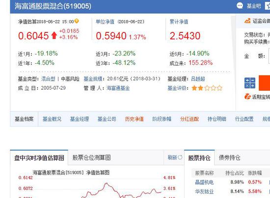 开元棋牌- 开元棋牌官方网站- 开元棋牌APP下载又一位“投研系”高管卸任！易方达基金张清华不再担任副总职务将专注于投资